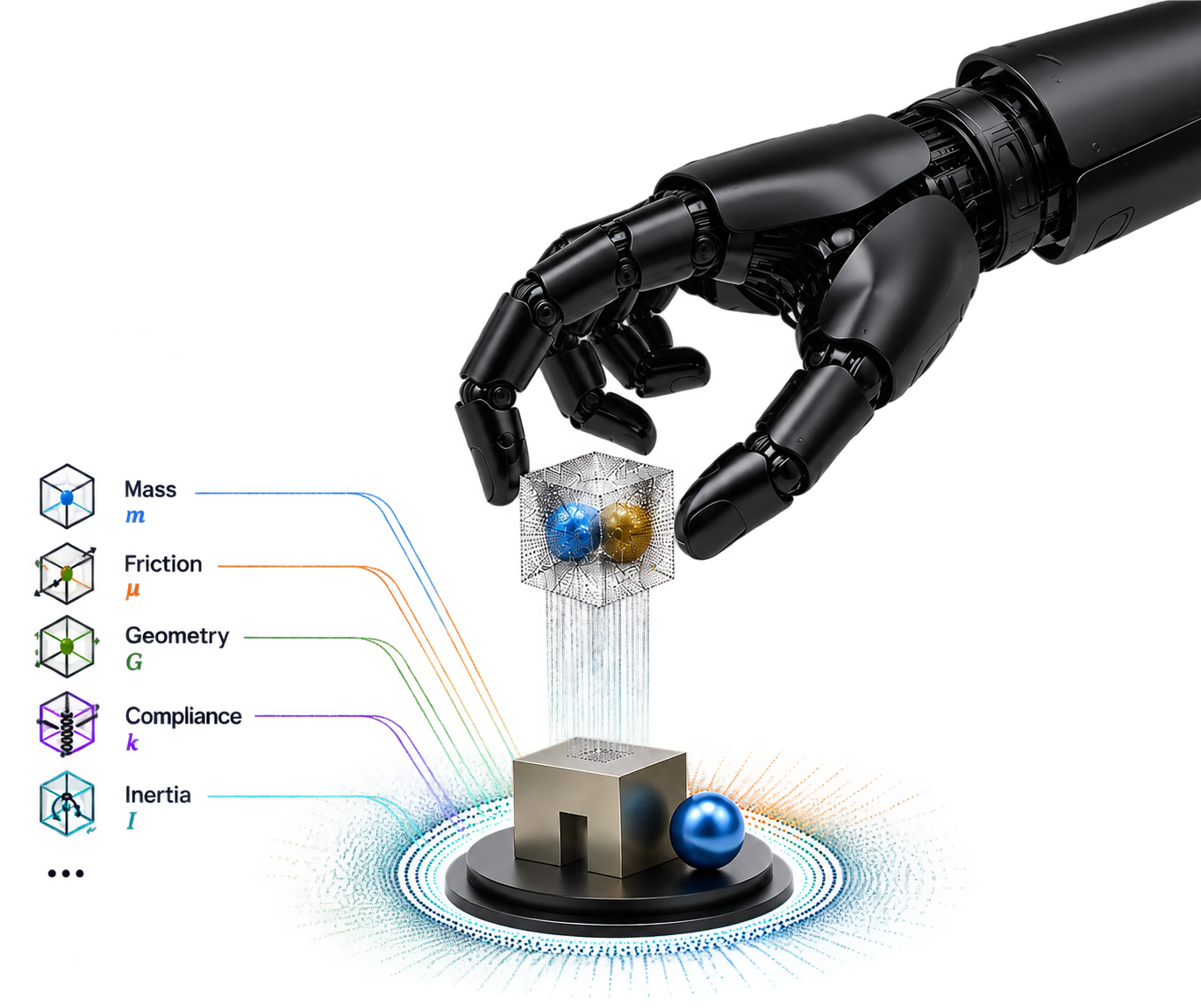 Robot hand learning physical properties through interaction